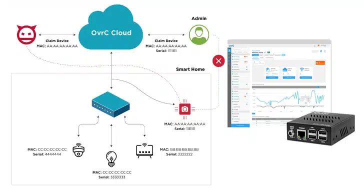 آسیب‌پذیری‌های OvrC و اینترنت اشیاء