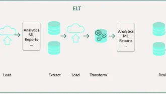 zero-etl-یکپارچه‌سازی-داده‌ها