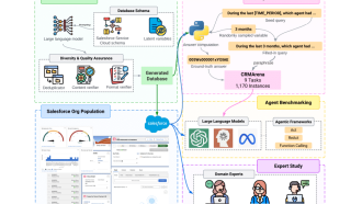 عامل‌های زبان بزرگ (LLM) در CRM